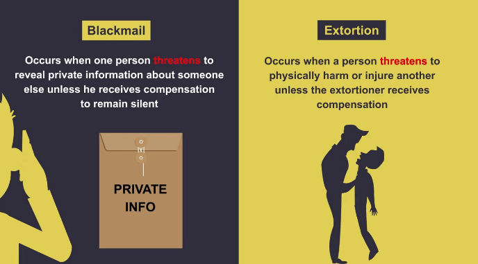 Blackmail and Extortion Scam