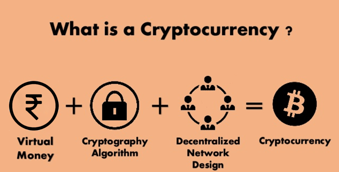 What is a Cryptocurrency