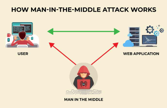 Man-in-the-middle Scam