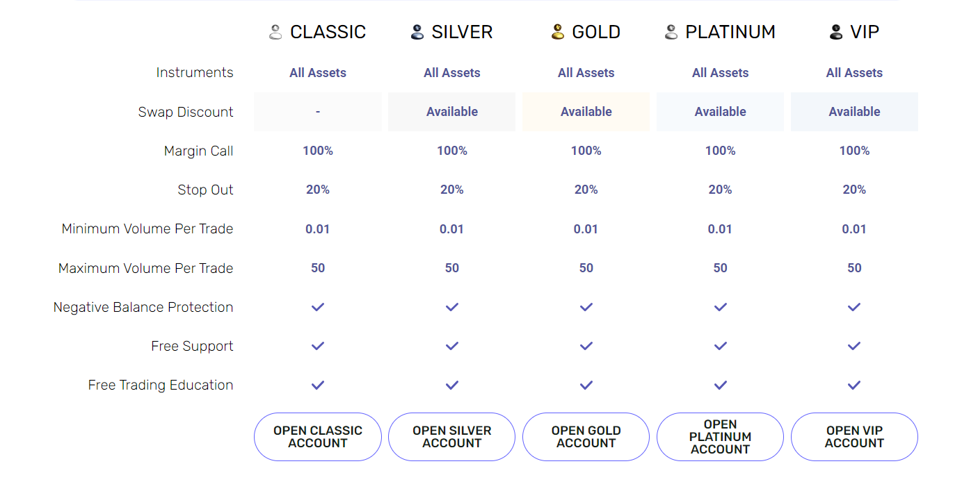 Account types