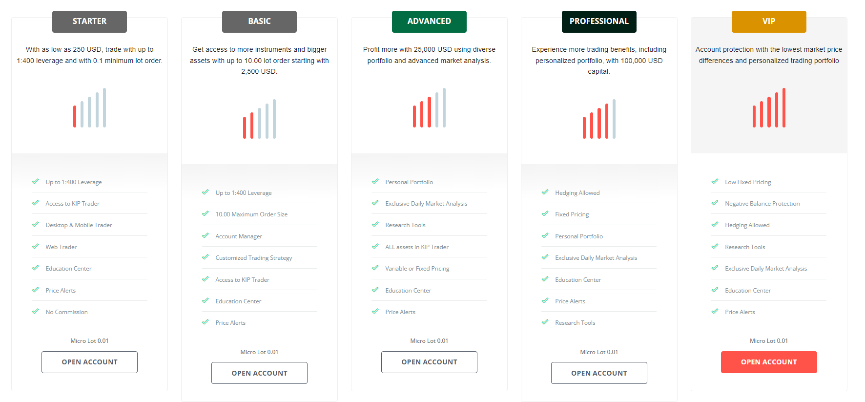 Account types