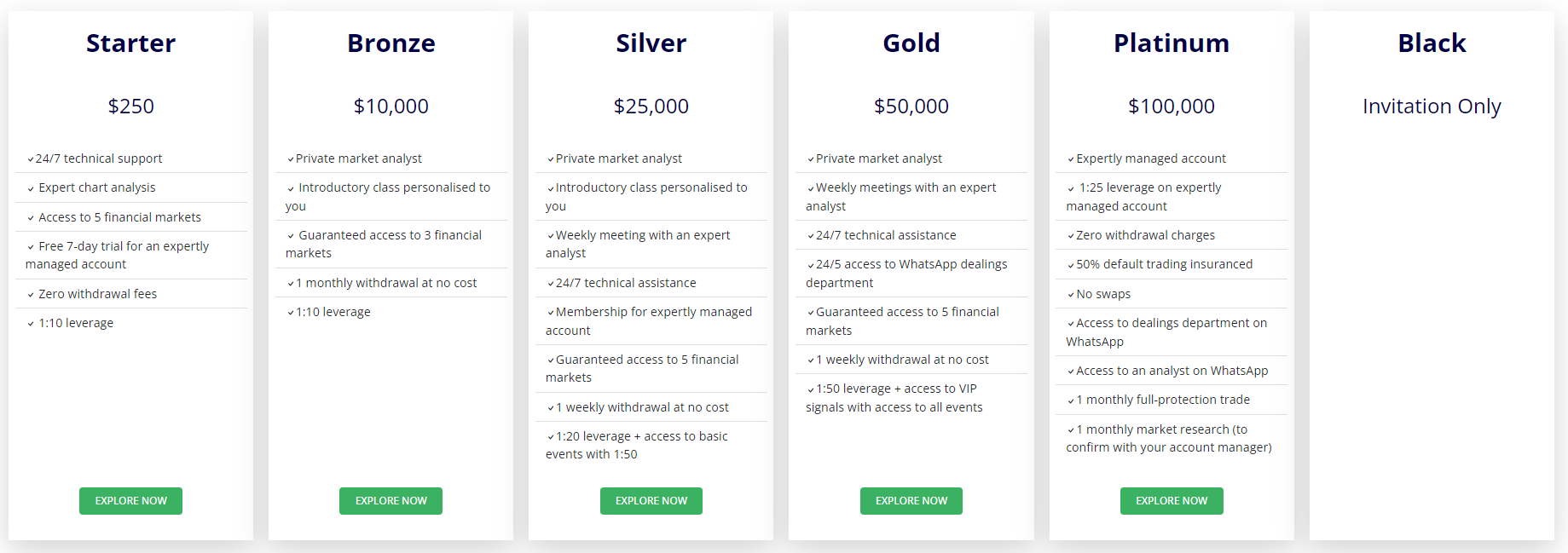 Account types