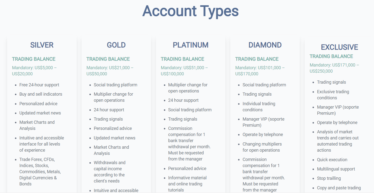 Account types