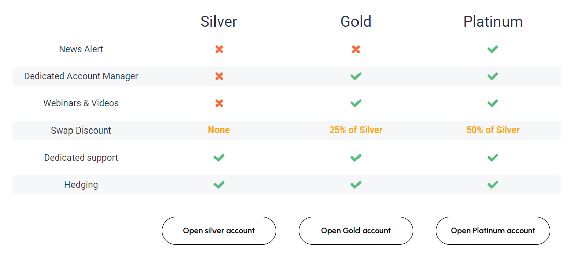 Account types