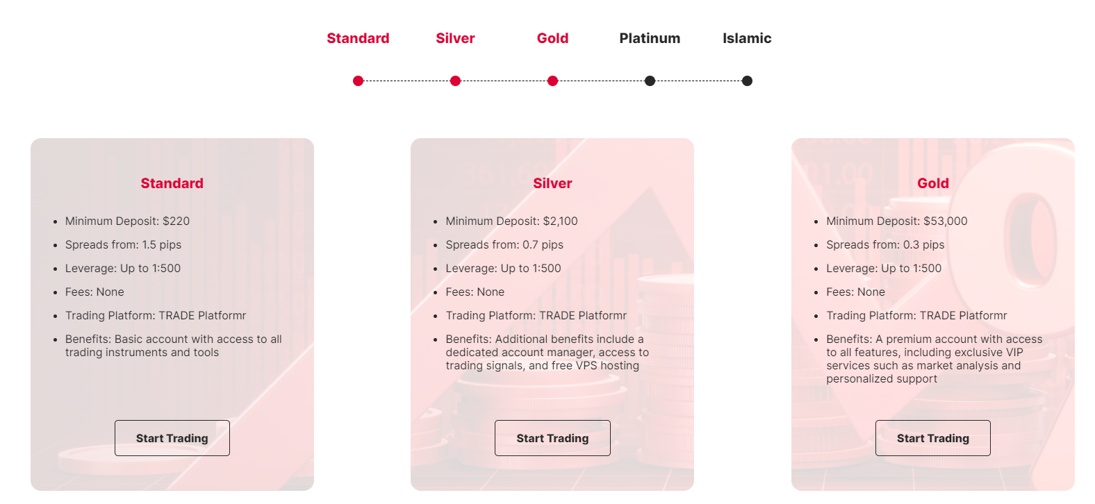 YouTrade ECSA - account types