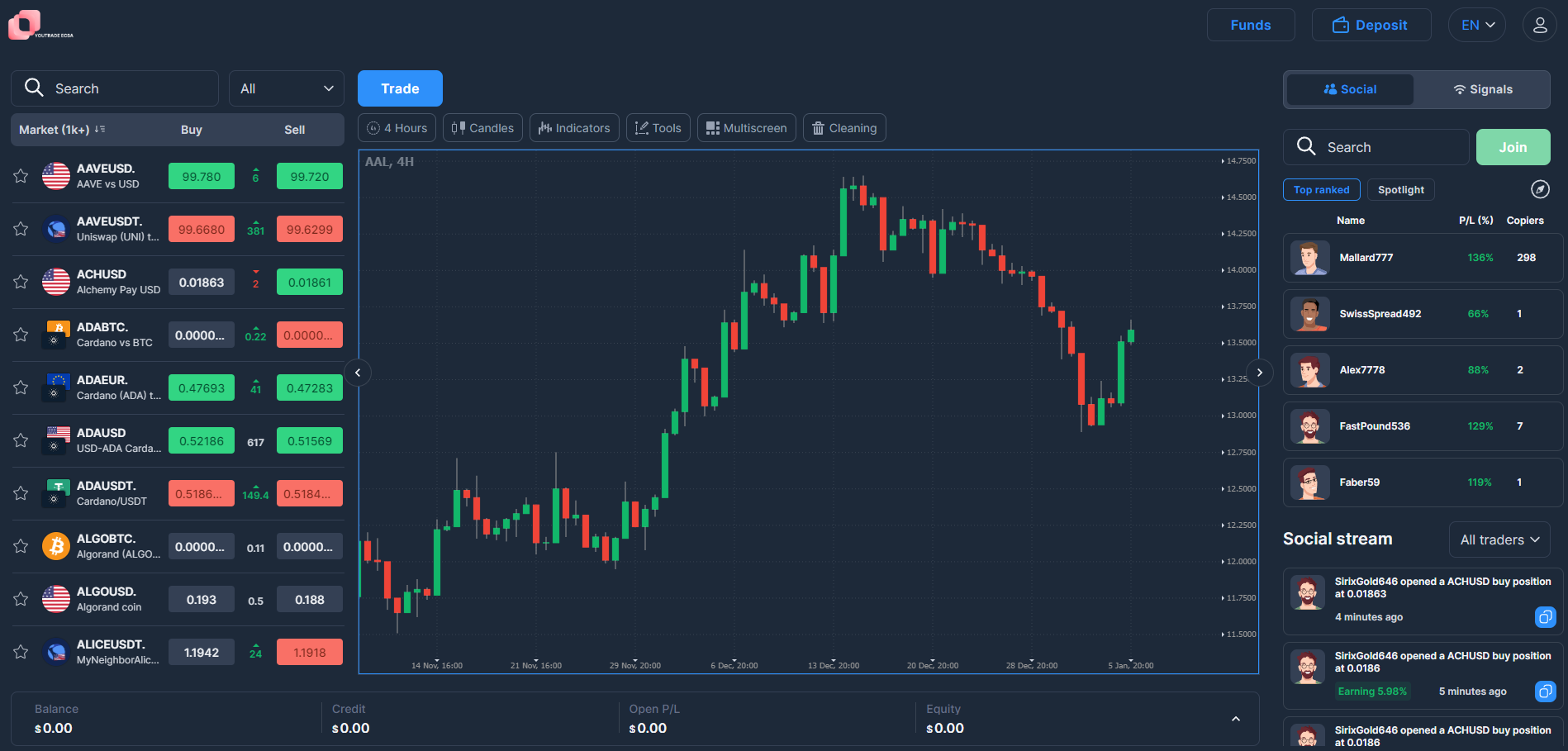YouTrade ECSA - trading platform