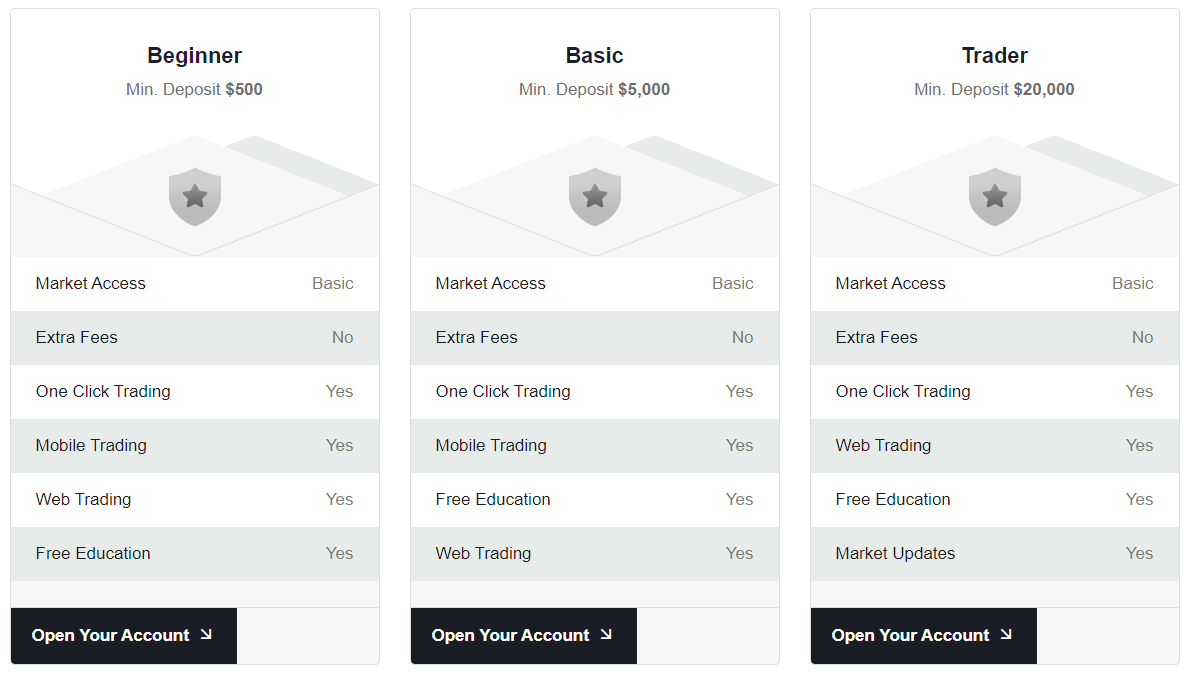 Xeodis - account types