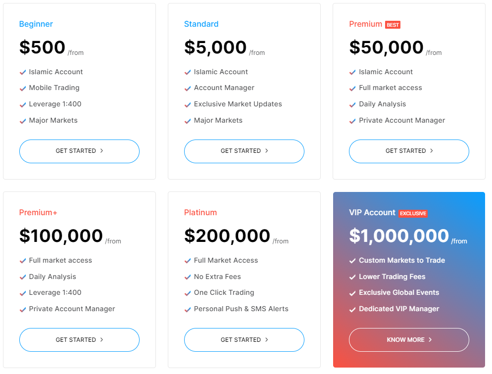 Account types