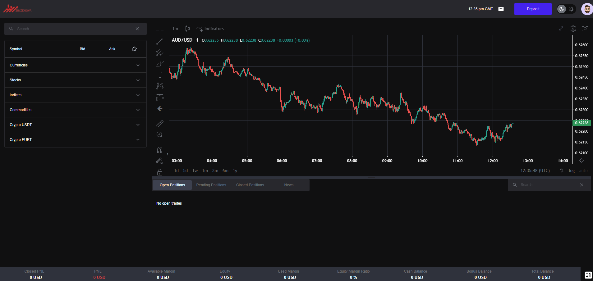 Zinzenova Trading platform