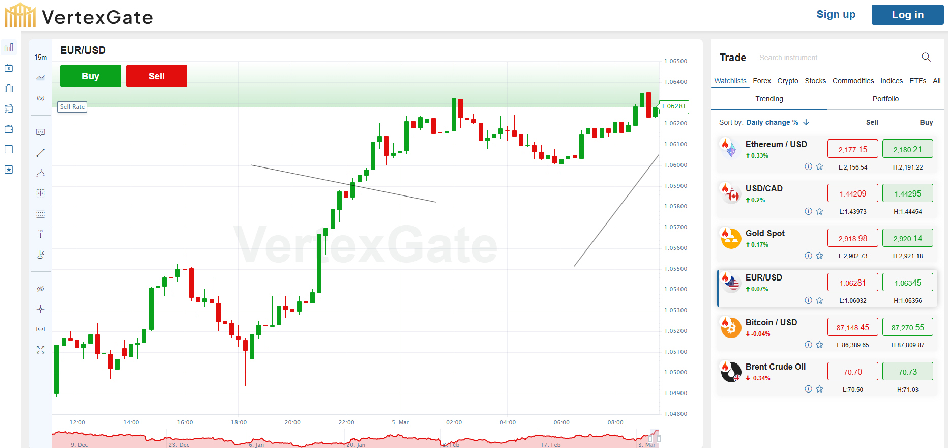VertexGate - platform