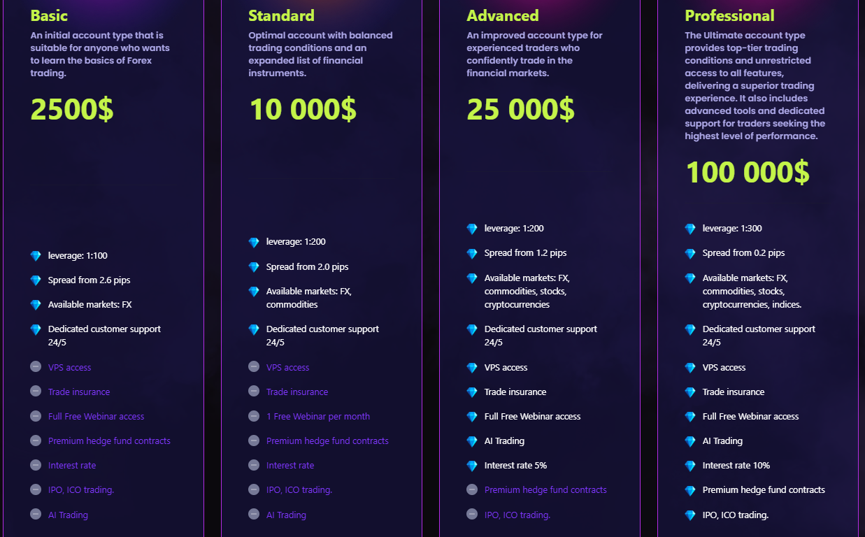 Account types