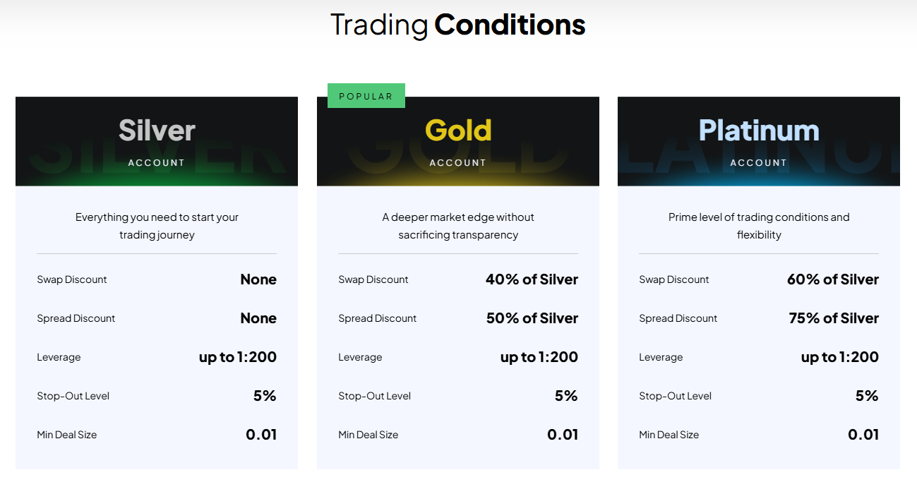 account types