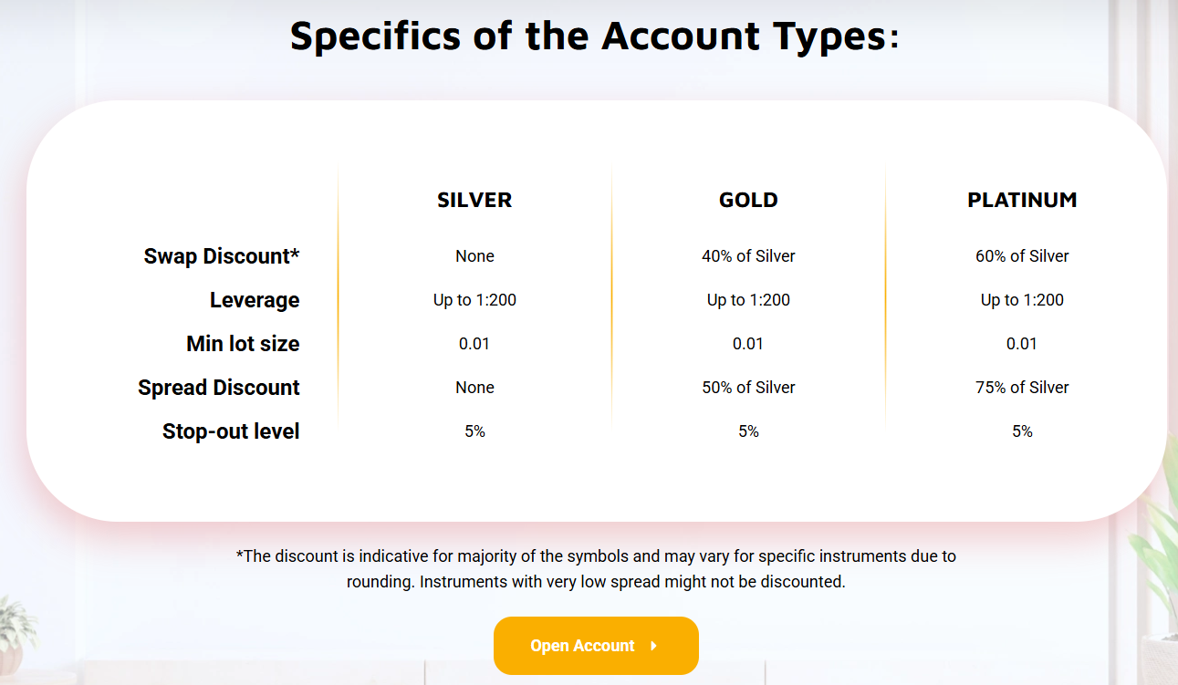Account types